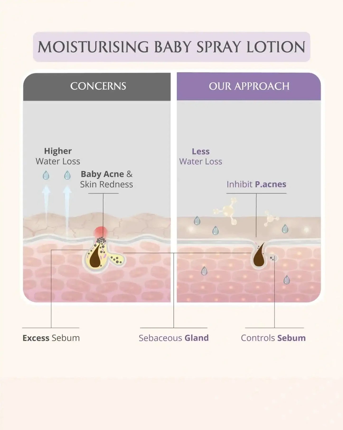 Newborn Bath Ritual