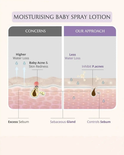 Newborn Bath Ritual