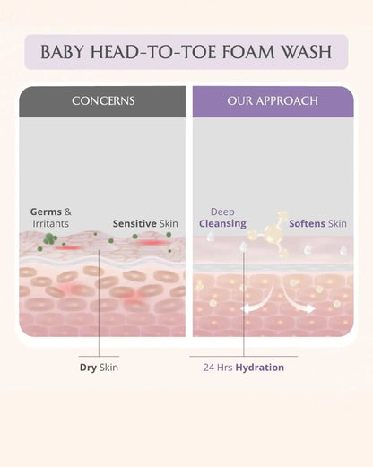 Newborn Bath Ritual
