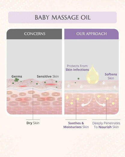 Newborn Bath Ritual