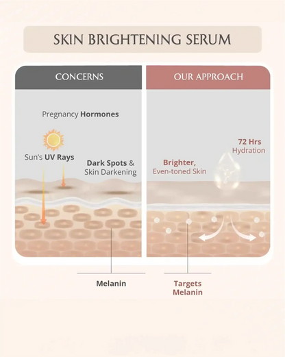 Skin Repair Bundle