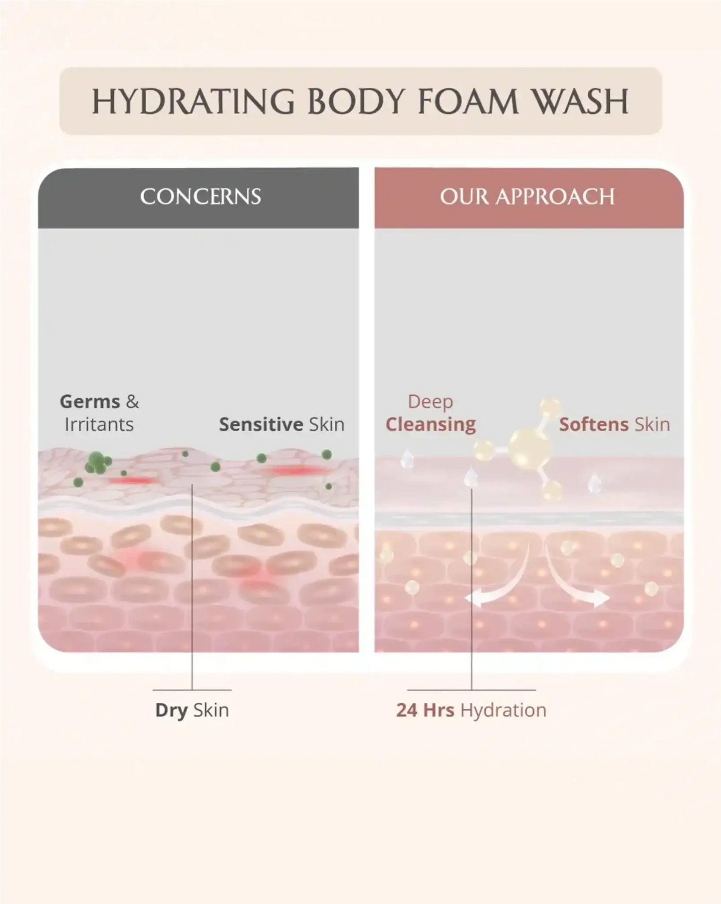 Skin Repair Bundle